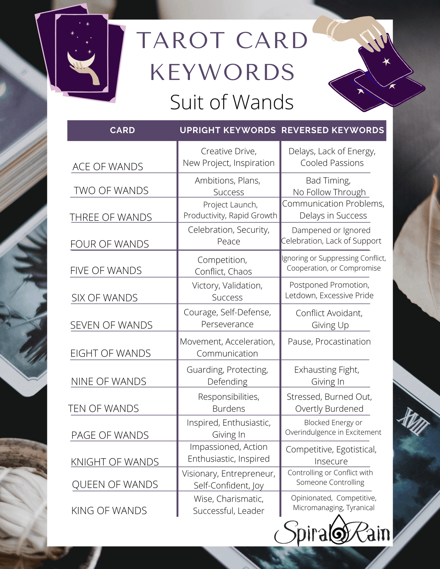 Arcane Codex—Tarot Keywords Cheat Sheets for the Modern Oracle - Spiral Rain