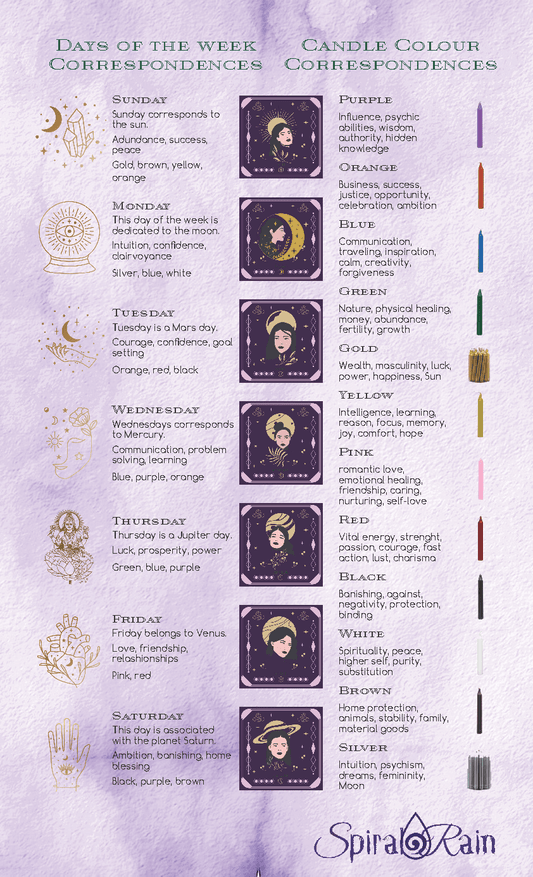 Days and candle colour correspondences