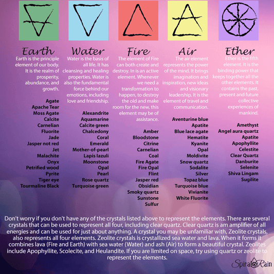 Elements : their how to use them, their colors & corresponding gemstones