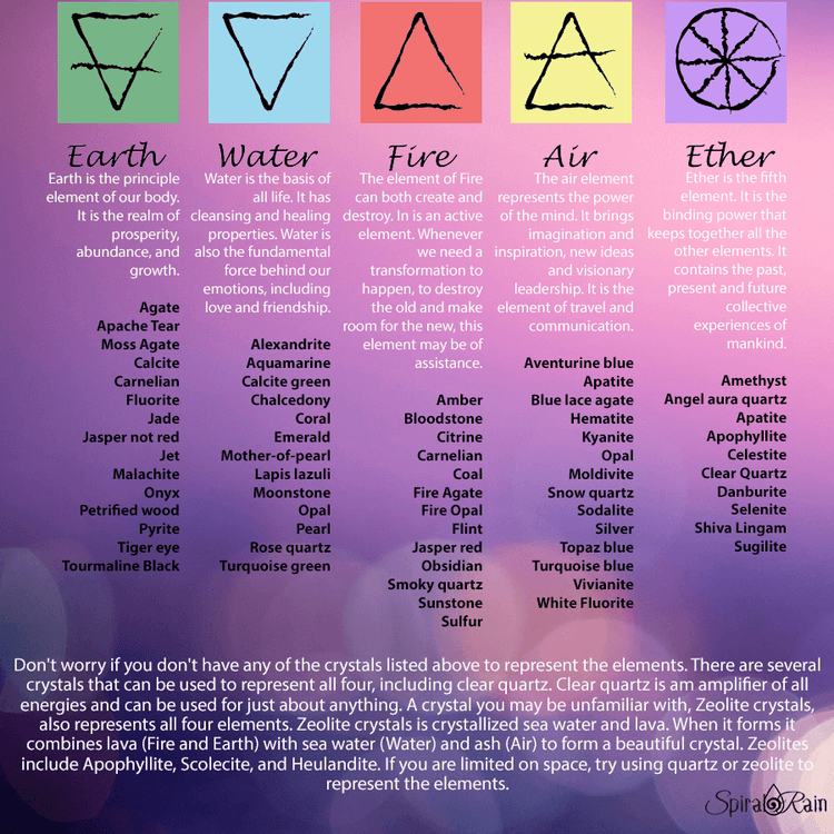 Elements : their how to use them, their colors & corresponding gemston