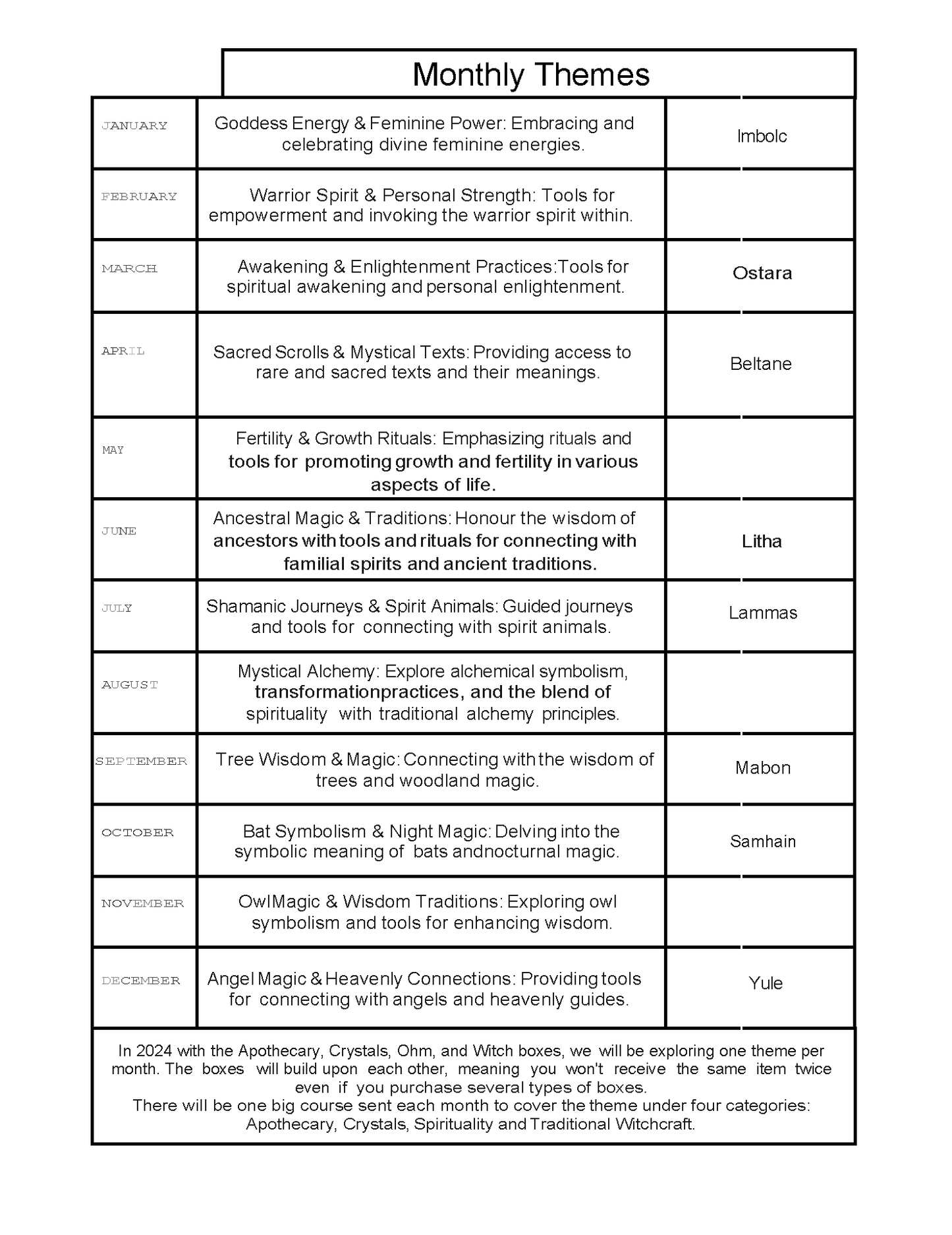 Pages numériques du Grimoire Magazine