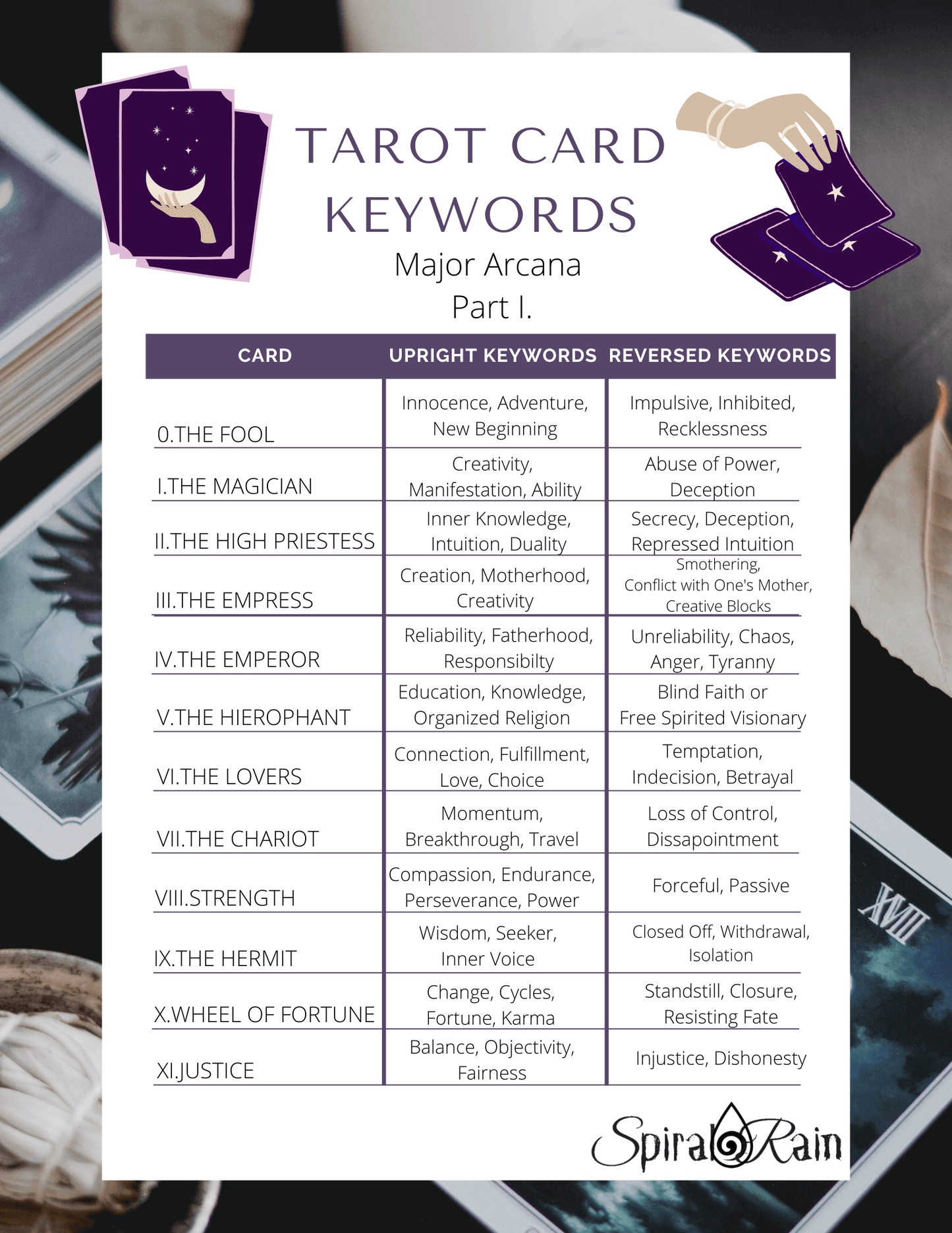 Arcane Codex—Tarot Keywords Cheat Sheets for the Modern Oracle