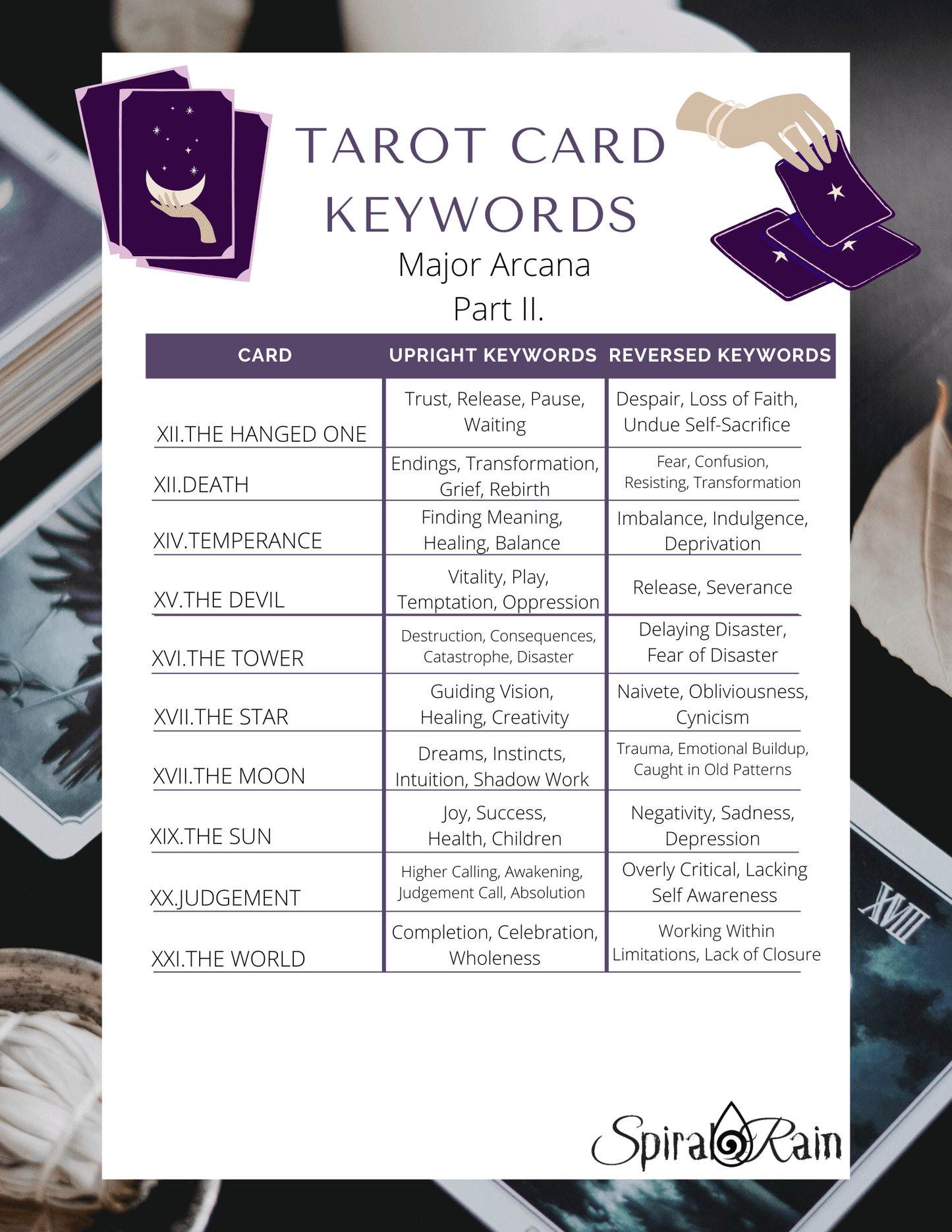 Arcane Codex—Tarot Keywords Cheat Sheets for the Modern Oracle