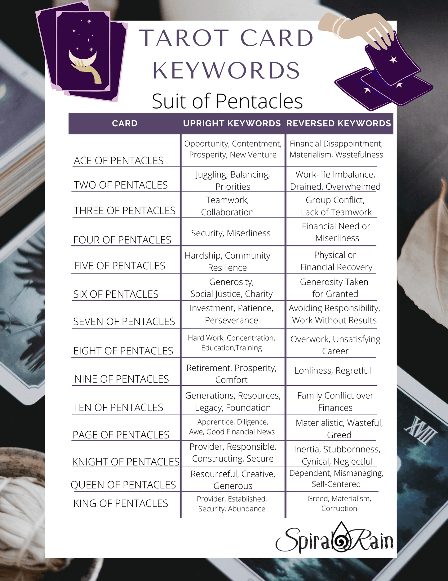 Arcane Codex—Tarot Keywords Cheat Sheets for the Modern Oracle