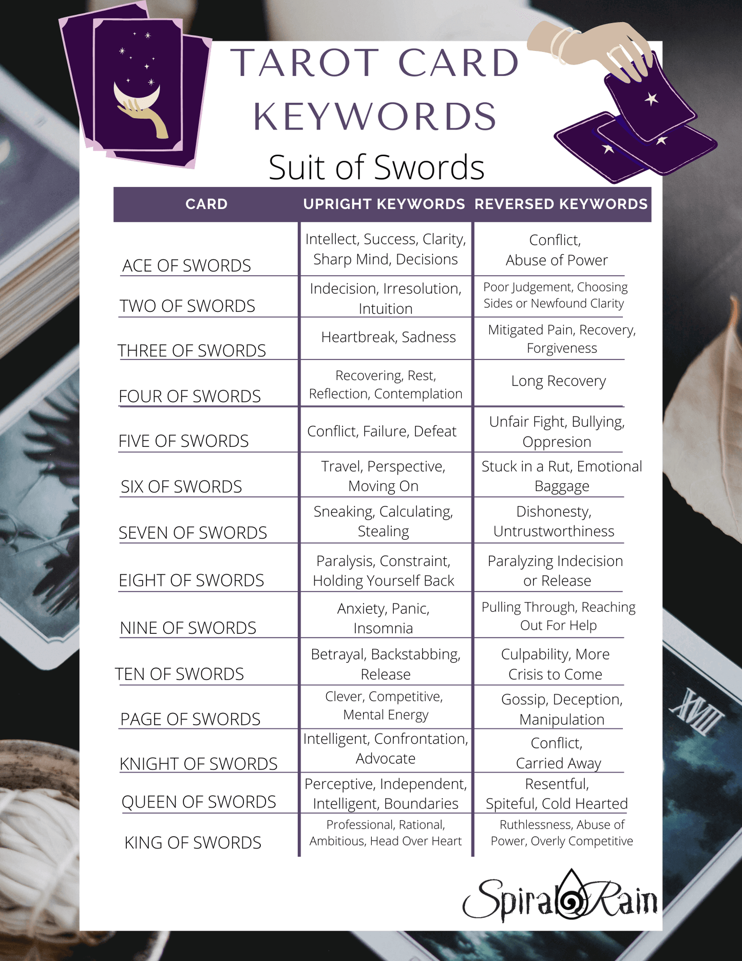 Arcane Codex—Tarot Keywords Cheat Sheets for the Modern Oracle