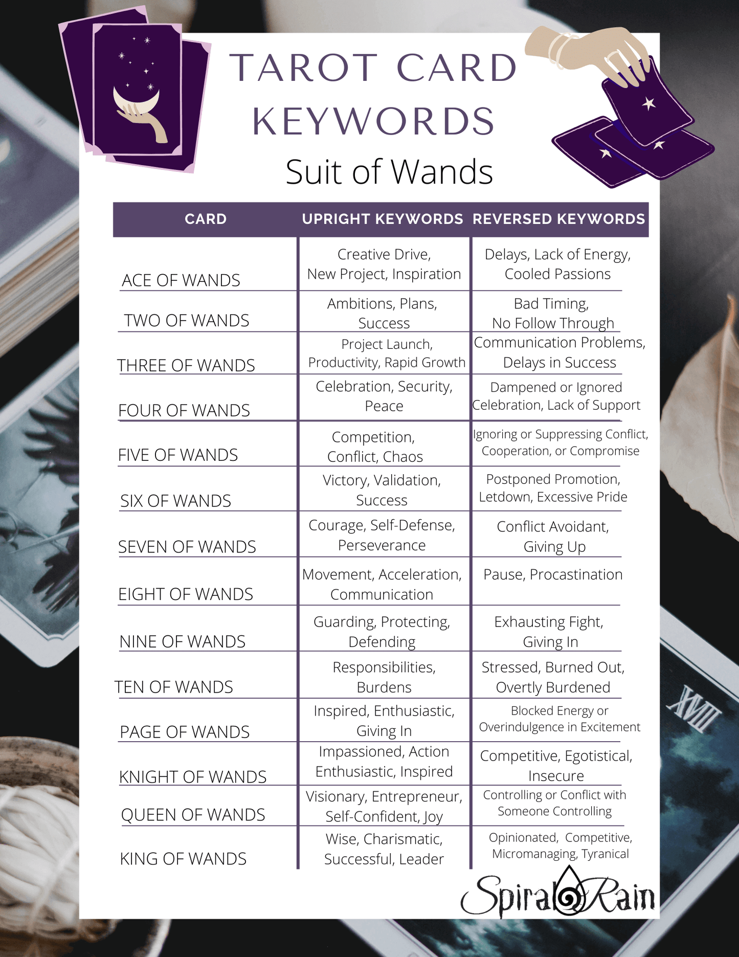 Arcane Codex—Tarot Keywords Cheat Sheets for the Modern Oracle